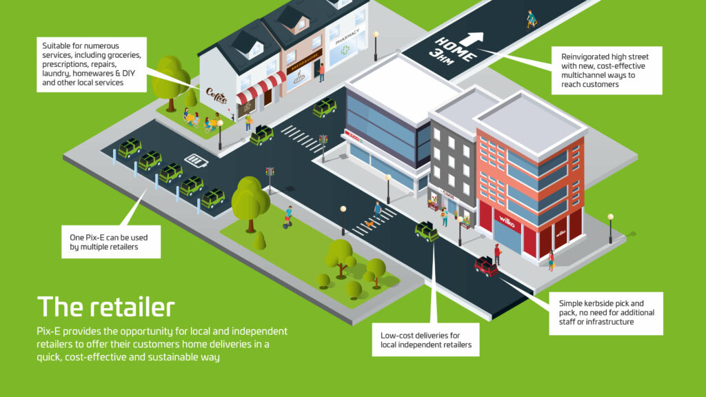 Infographic explaining the retailer benefits of Pix-E the autonomous delivery vehicle