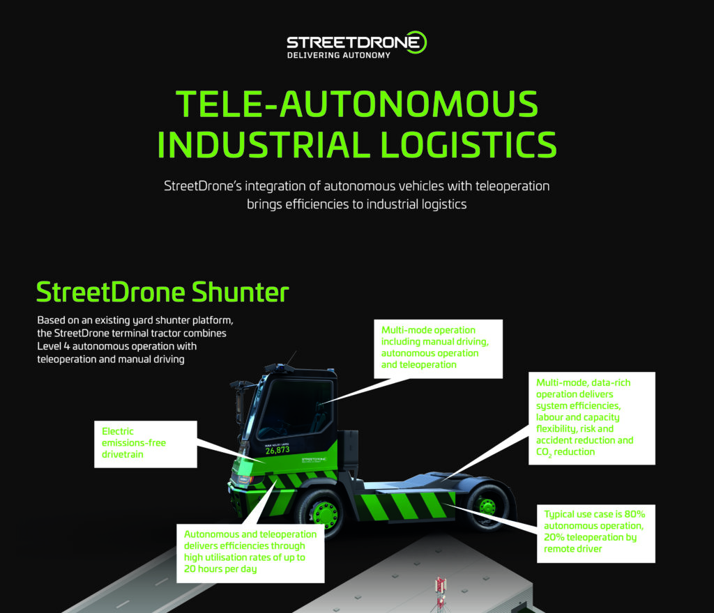 StreetDrone Smart 1 Terminal benefits for teleautonomous industrial logistics